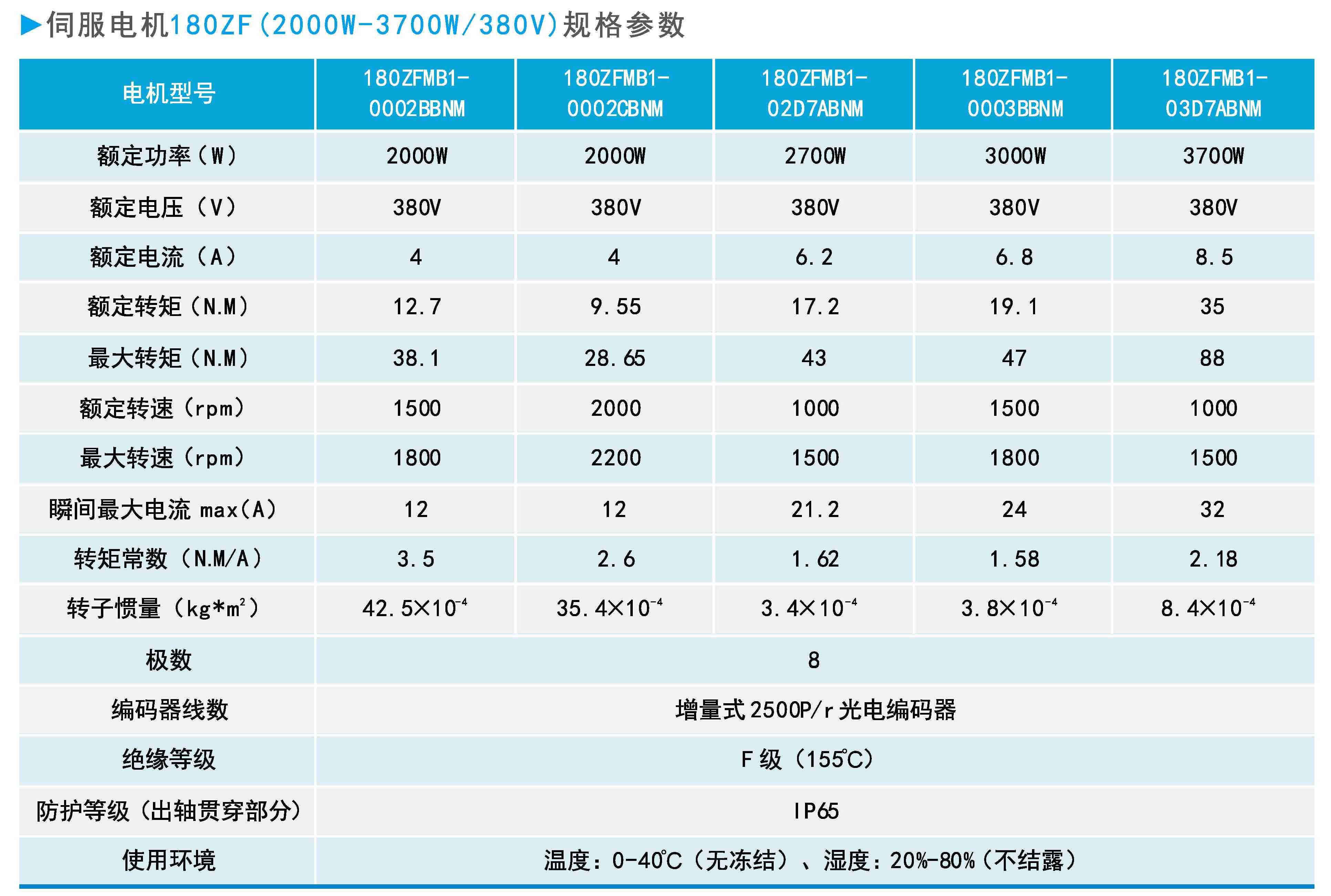 ZF180(2000W-3700W 380V)系列通用型伺服電機規(guī)格參數(shù).jpg